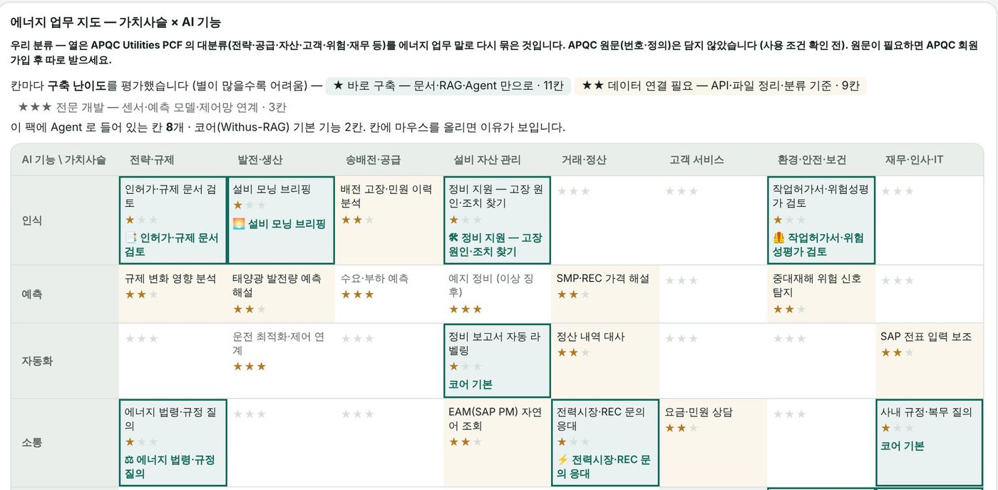 에너지 팩 업무 지도 — 가치사슬 8열 × AI 기능 5행, 23칸